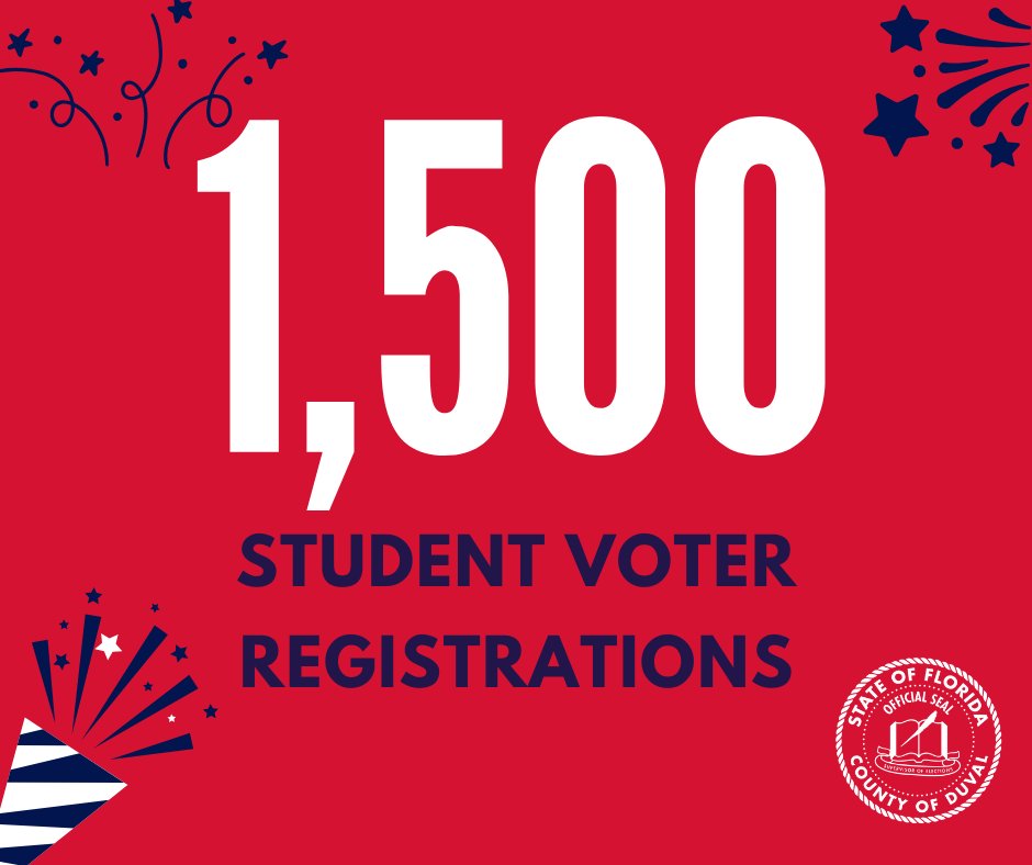 1,500 and counting! 🎉 We’ve officially hit 1,500 voter registration applications in our countywide student voter registration drive competition—AND we’re not done yet!  Who will take the top spot in our competition? Stay tuned, and let’s keep the momentum going! 🗳️ #VoteDuval