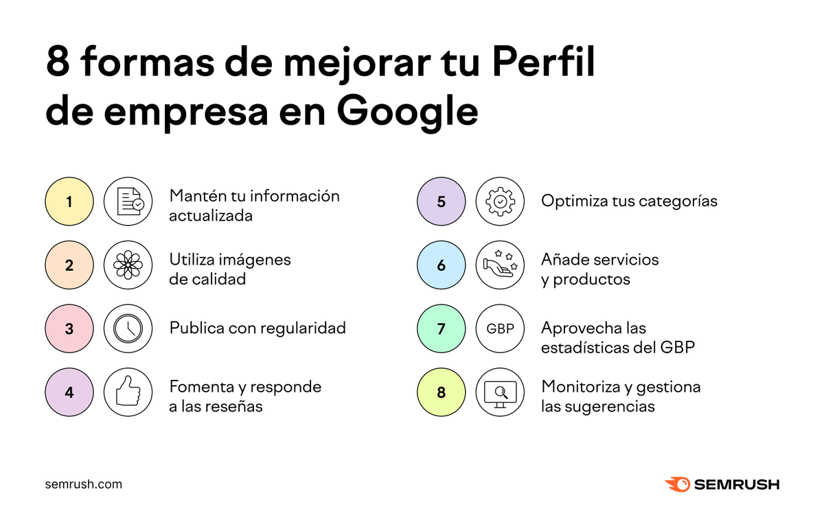 semrush_es's tweet photo. No le darías a tus clientes una dirección incorrecta, ¿verdad? Entonces, ¿por qué no optimizar tu Perfil de empresa en Google?

Sigue estos 8 consejos y descubre nuestra nueva funcionalidad de sugerencias para GBP: https://t.co/dCNaq1pkNb. https://t.co/7RGORwc7gH
