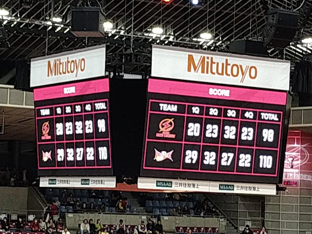 まぁよくやった方なのかな
どうせならこっちも100点にのせてほしかったな
そろそろ勝とう!
#川崎ブレイブサンダース