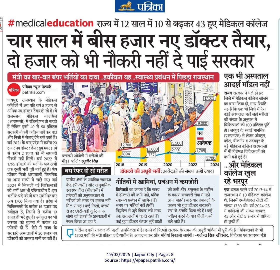dr_nc1's tweet photo. इसका संज्ञान लेते हुए चिकित्सा अधिकारी भर्ती के पद 5000 किए जाएं..
@ashokgehlot51 
@SachinPilot 
@BhajanlalBjp 
@GajendraKhimsar 
@1stIndiaNews 
@RajGovOfficial 
@zeerajasthan_ 
@DrKirodilalBJP 
#ruhsmo #rajMOexam2024
#increaserajasthanMOseats
@News18Rajasthan 
@RuhsJaipur https://t.co/gbEbeW5Qce