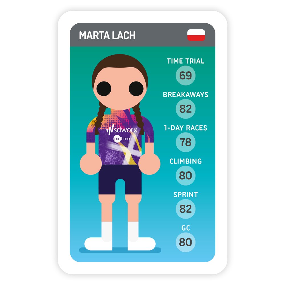 Pro Cycling Trumps tweet media