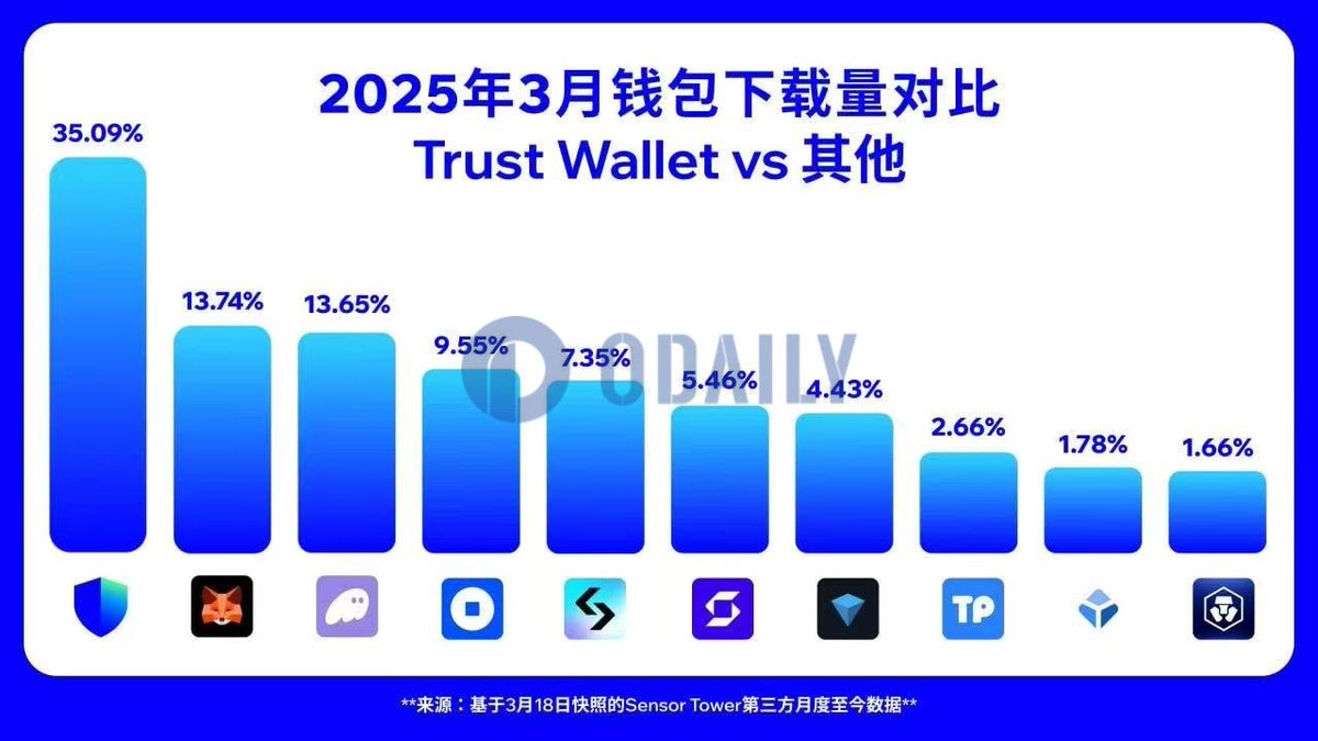 Trust 钱包 下载 (99) 사진