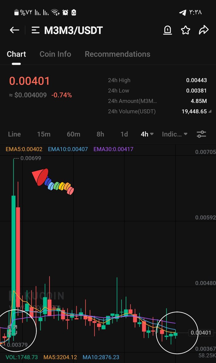 TIGER0568888's tweet image. #M3M3
Great 4hr time frame with a double bottom boiling [Add #m3m3 bag
🚀🚀