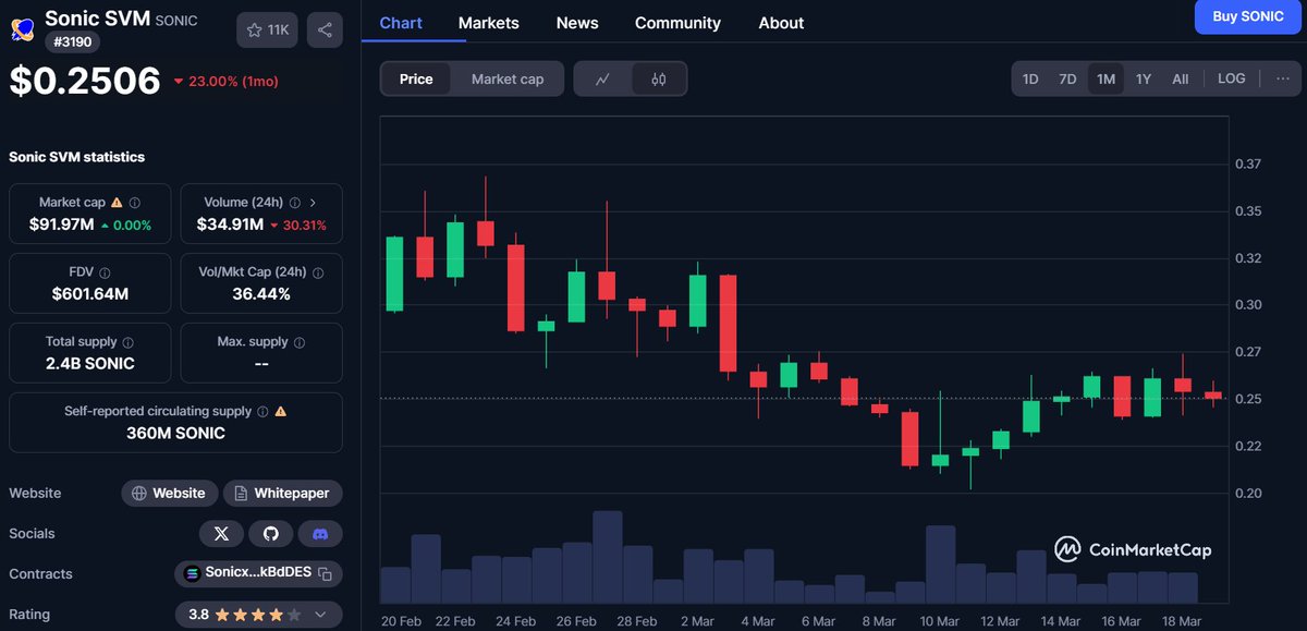 Sjuul | AltCryptoGems tweet media
