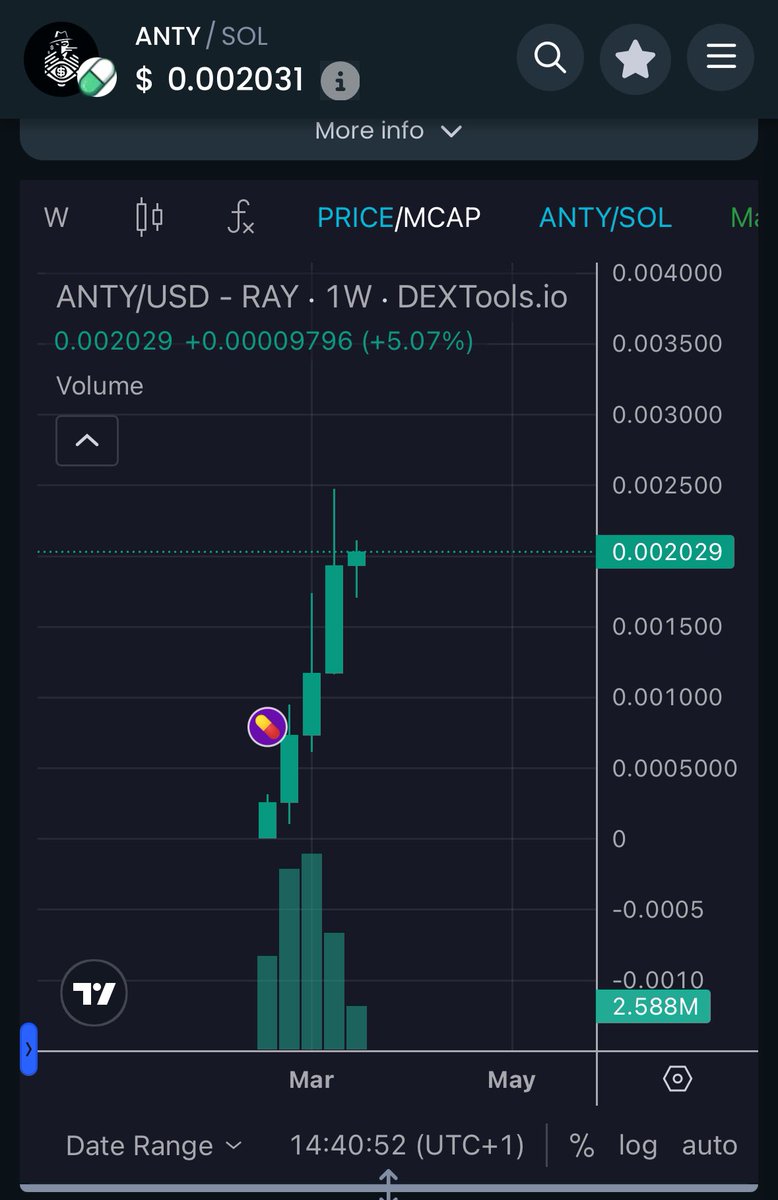 When in doubt, zoom out…

Still early, so don’t miss this opportunity 

<a href="/TheAntiShifty/">AntiShifty</a> $Anty