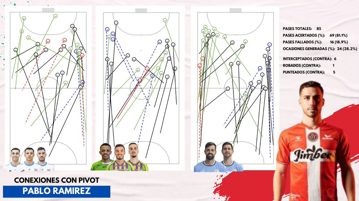 12DTO's tweet photo. PIVOT WATCH 🇪🇸🔎

As it’s Copa Week, it’s only fair to share a small insight into some of the newly added figures going into my database. Which is your favourite out of these top-level pivots and why? And how would you opt to defend against them? 🤔 https://t.co/bgwWVW0DIP