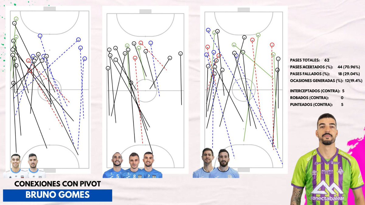 12DTO's tweet photo. PIVOT WATCH 🇪🇸🔎

As it’s Copa Week, it’s only fair to share a small insight into some of the newly added figures going into my database. Which is your favourite out of these top-level pivots and why? And how would you opt to defend against them? 🤔 https://t.co/bgwWVW0DIP
