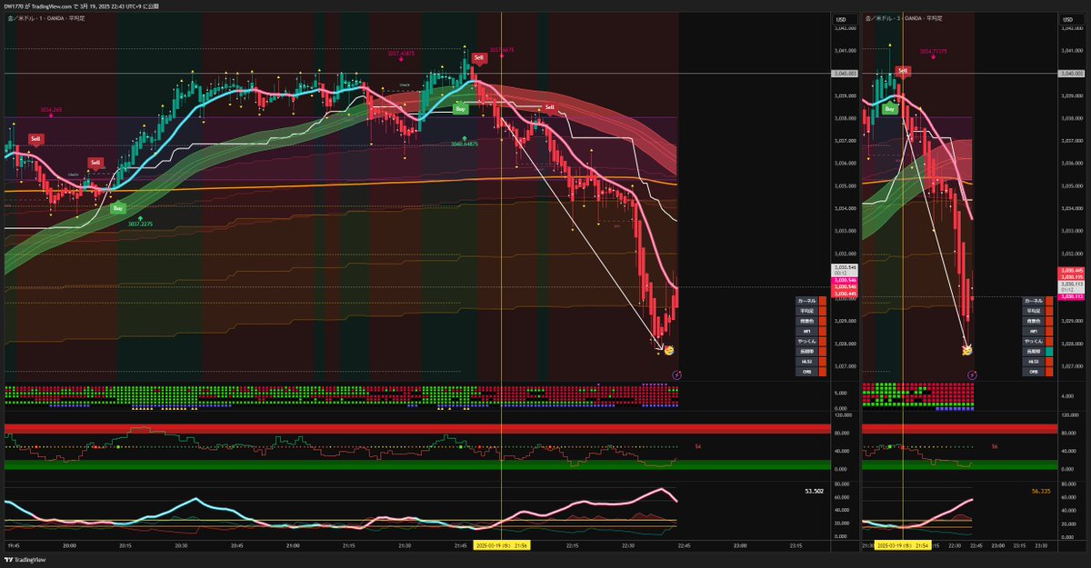 d0211_w's tweet image. 体調不良でダウンからの病み上がりトレード
色々見ながら我慢して、初めてこんな伸ばせた😀
手汗えぐい😅
#Calix 
#MoneyFlowIndex 
#KemekoFlow
@0618Phi