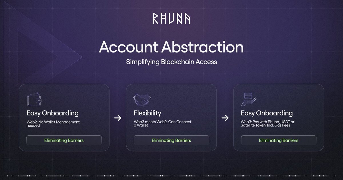 RhunaIO's tweet photo. Blockchain should be effortless. 🔥

With Account Abstraction, Rhuna is removing barriers between Web2 & Web3, making blockchain accessible to everyone.

No seed phrases, no complexities, just smooth event experiences! Whether you’re an event organizer or an attendee, interacting with blockchain will be seamless. 🤝

Get ready to experience the next era of Web3-powered events!