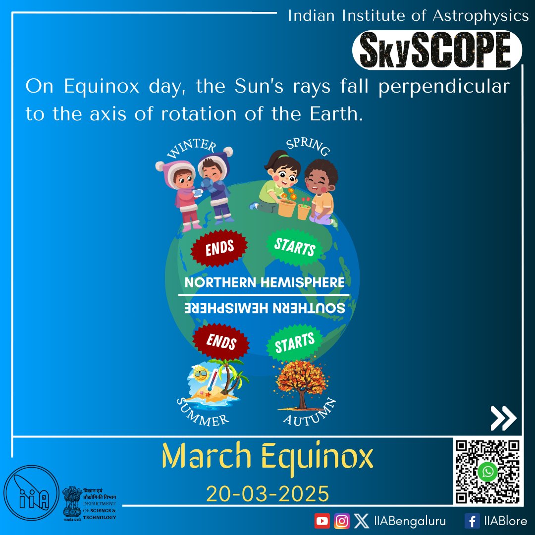 IIABengaluru's tweet photo. #SkySCOPE 20 March #Equinox #EqualDay is when
👉 Equal day & night
👉 Sun rises due East & sets due West
👉 Sun's rays at rt angle to🌏rotn axis
👉 Winter ends in N. hemis, summer ends in S. hemis.
@IndiaDST @asipoec @fiddlingstars @CosmosMysuru @VBOKavalur @kodaiastronomy https://t.co/DEb3vICunX