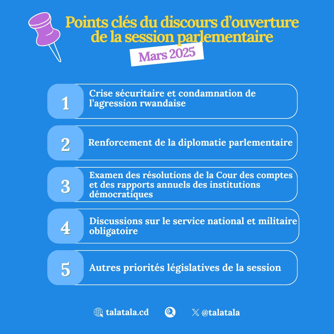 talatalardc's tweet photo. 🔦Éclairage | Quels sont les points clés à retenir du discours d'ouverture de la session parlementaire de mars 2025 à l’@AssembleeNatRDC ?
 
🌐 https://t.co/WbkU9Ttj6z https://t.co/nfW5JJGU0T