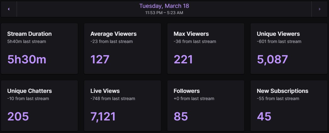 The love on the streams the last week has been insane

Forever grateful for all of y’all ❤️