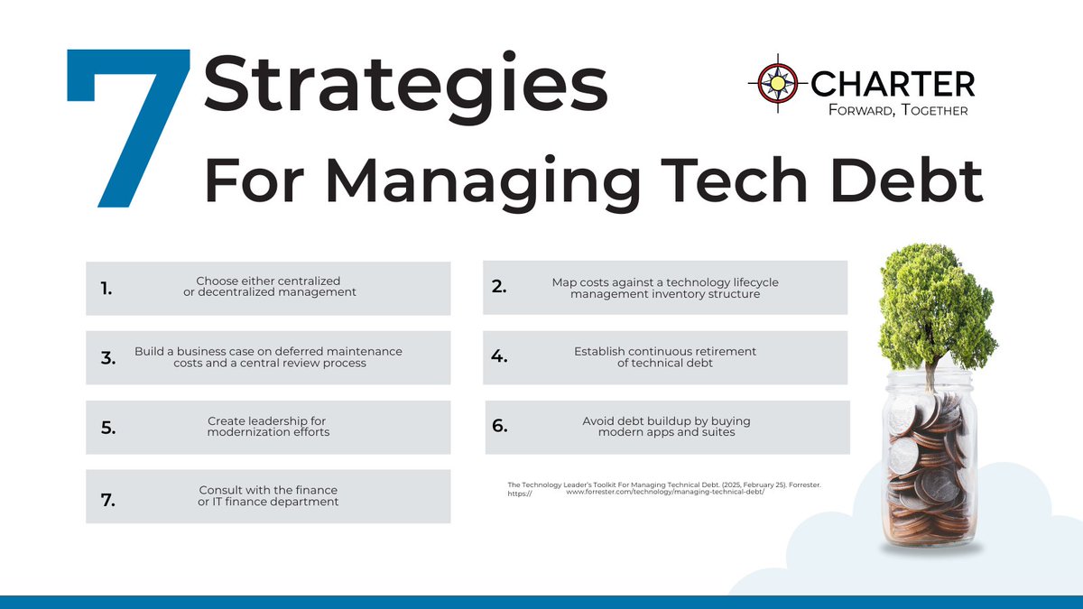 CharterTelecom's tweet image. #TechnicalDebt is a concern for many of our customers in #IT &amp;amp; #OperationTechnology #OT environments where upgrade cycles can span 20 years or more. Our #BusinessArchitecture offers #tech solutions to improve your strategic &amp;amp; operating abilities - charter.ca