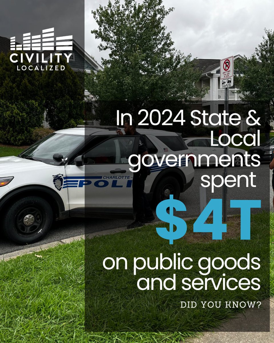 civilityco's tweet photo. $4 trillion. That's how much state & local governments spent on YOU in 2024. What's included? Think schools, roads, libraries, public safety, parks, and more. Your tax dollars at work. #CivilityLocalized #LocalGov #PublicServices https://t.co/FxtS5f4HxS