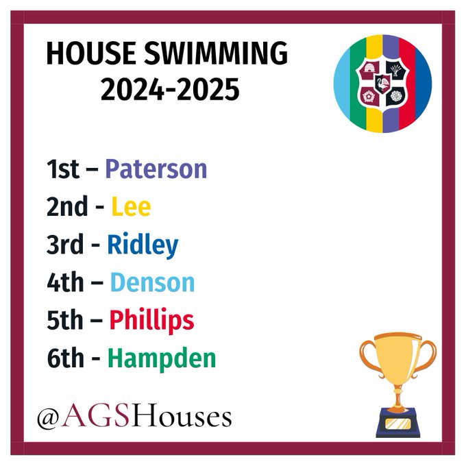 Aylesbury Grammar School (@agsfounded1598) on Twitter photo 🏊♂️ Well done to all swimmers in the House Swimming competition! 🏆 Huge congrats to Dewi (H7), Finley (Pa7), Jake (L12), and Dan (Ph13) for setting new school records! 🏅🔥 🥇 Paterson House takes the win—amazing effort from everyone! #HouseSwimming <a href="/AGSHouses/">AGS Houses</a> 🏊♂️ Well done to all swimmers in the House Swimming competition! 🏆 Huge congrats to Dewi (H7), Finley (Pa7), Jake (L12), and Dan (Ph13) for setting new school records! 🏅🔥 🥇 Paterson House takes the win—amazing effort from everyone! #HouseSwimming <a href="/AGSHouses/">AGS Houses</a>
