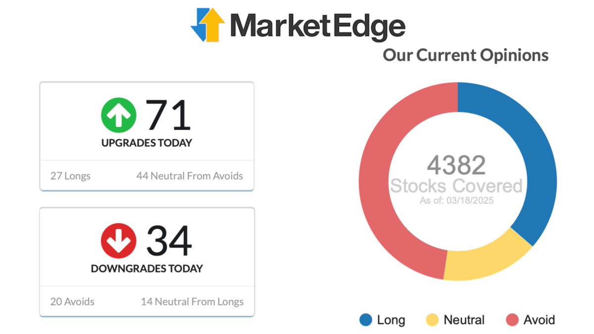 MarketEdge tweet media