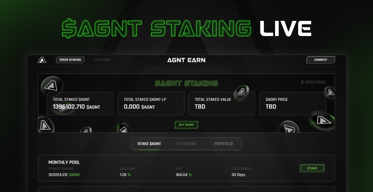 $AGNT Staking is Live with 2M+ already staked!

Stake Here: staking.iagentpro.com

- 91,584 $AGNT emitted daily
- Fixed rate: 1.06 $AGNT/sec
- Capped at 100M supply
- Rewards for 36 months, linear emission

For detailed breakdown on $AGNT Staking, please refer to our