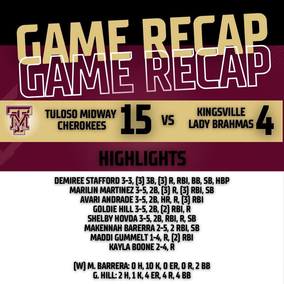 Varsity won vs Kingsville Lady Brahmas 15-4 with 20 hits total as a team and 14 RBIs. Demiree Stafford went 3 for 3 with 2 triples and Avari Andrade hit a SOLO HR!! 🥎 💣 Makennah Barrera threw 5 scoreless innings with 10 strikeouts and 2 walks. 

JV won 7-0 earning their 1st
