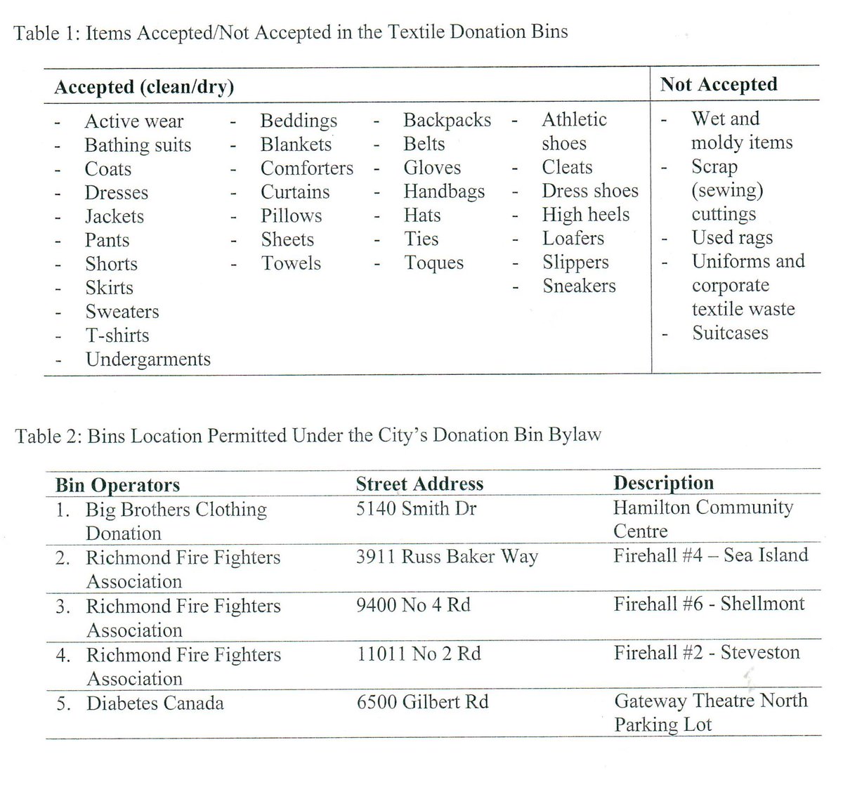 TEXTILE Recycling is now available in #richmond The first four days we received 330 pounds ! Support Auxiliary to BC Children's Hospital as they sell the donated items. Thank you Richmond.