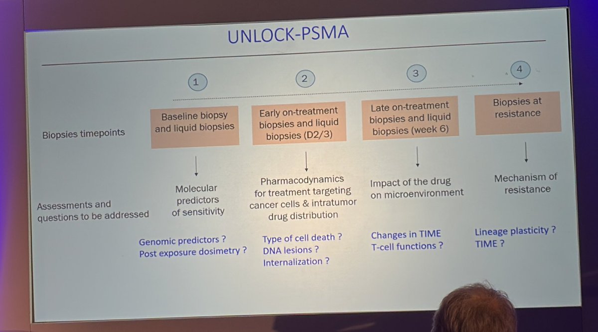 Toni Choueiri, MD (@drchoueiri) on Twitter photo What about mechanisms of resistance to Lu PSMA?
Very interesting discussion by <a href="/y_loriot/">Yohann Loriot</a> from <a href="/GustaveRoussy/">Gustave Roussy</a> introducing the #UNLOCK program - a huge effort to address this question and many more What about mechanisms of resistance to Lu PSMA?
Very interesting discussion by <a href="/y_loriot/">Yohann Loriot</a> from <a href="/GustaveRoussy/">Gustave Roussy</a> introducing the #UNLOCK program - a huge effort to address this question and many more