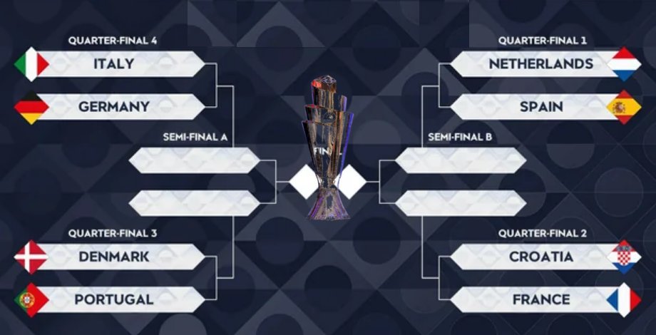 Imagen de los partidos de cuartos de final