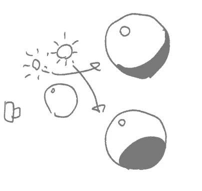 最近のおえかきの解説とかメモです 