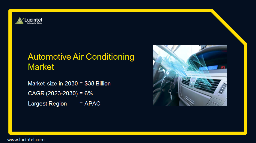 The electric and hybrid vehicle integration, advanced climate control systems, and development of smart HVAC systems are poised to boost growth of #AutomotiveAirConditioningMarket in the near future. 

#automotive #marketreport

Find out more: lucintel.com/automotive-air…