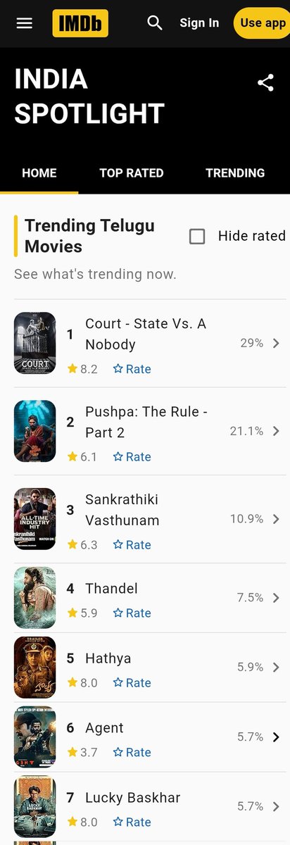 #HATHYA trending at top 2nd in <a href="/PrimeVideoIN/">prime video IN</a>  and at top 5 in IMDB 😎🔥