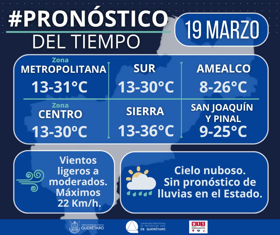 Elcentro_D's tweet photo. 🌤️ Pronóstico del tiempo 19 de marzo - Querétaro:

Metropolitana: 13-31°C
Centro: 13-30°C
Sur: 13-30°C
Sierra: 13-36°C
Amealco: 8-26°C
San Joaquín y Pinal: 9-25°C
💨 Vientos hasta 22 km/h
☁️ Cielo nuboso, sin lluvias.
#Clima #Querétaro #Prevención #ProtecciónCivil https://t.co/Y8jOsT8TJl
