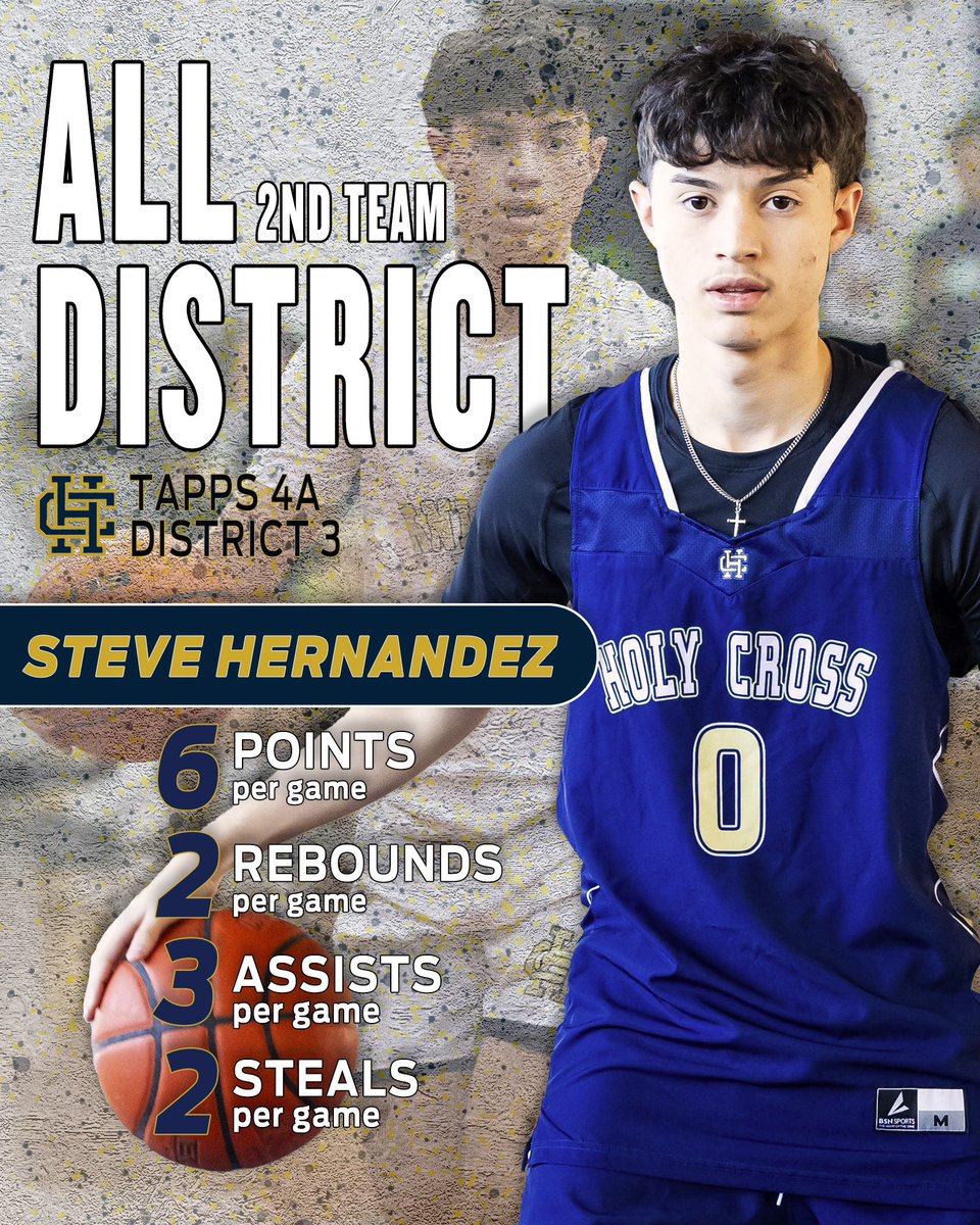 Holy Cross Knights Basketball (@hcbasketball426) on Twitter photo Congratulations to <a href="/StevenHDZ04/">Steven4</a> for earning 2nd team all district! Your impact was made your first year as a Knight! Big senior year coming up!
<a href="/TXPSbasketball/">Texas Private School Basketball</a> <a href="/TXPSMedia/">Texas Private School Media</a> @TXPS_JacobB Congratulations to <a href="/StevenHDZ04/">Steven4</a> for earning 2nd team all district! Your impact was made your first year as a Knight! Big senior year coming up!
<a href="/TXPSbasketball/">Texas Private School Basketball</a> <a href="/TXPSMedia/">Texas Private School Media</a> @TXPS_JacobB