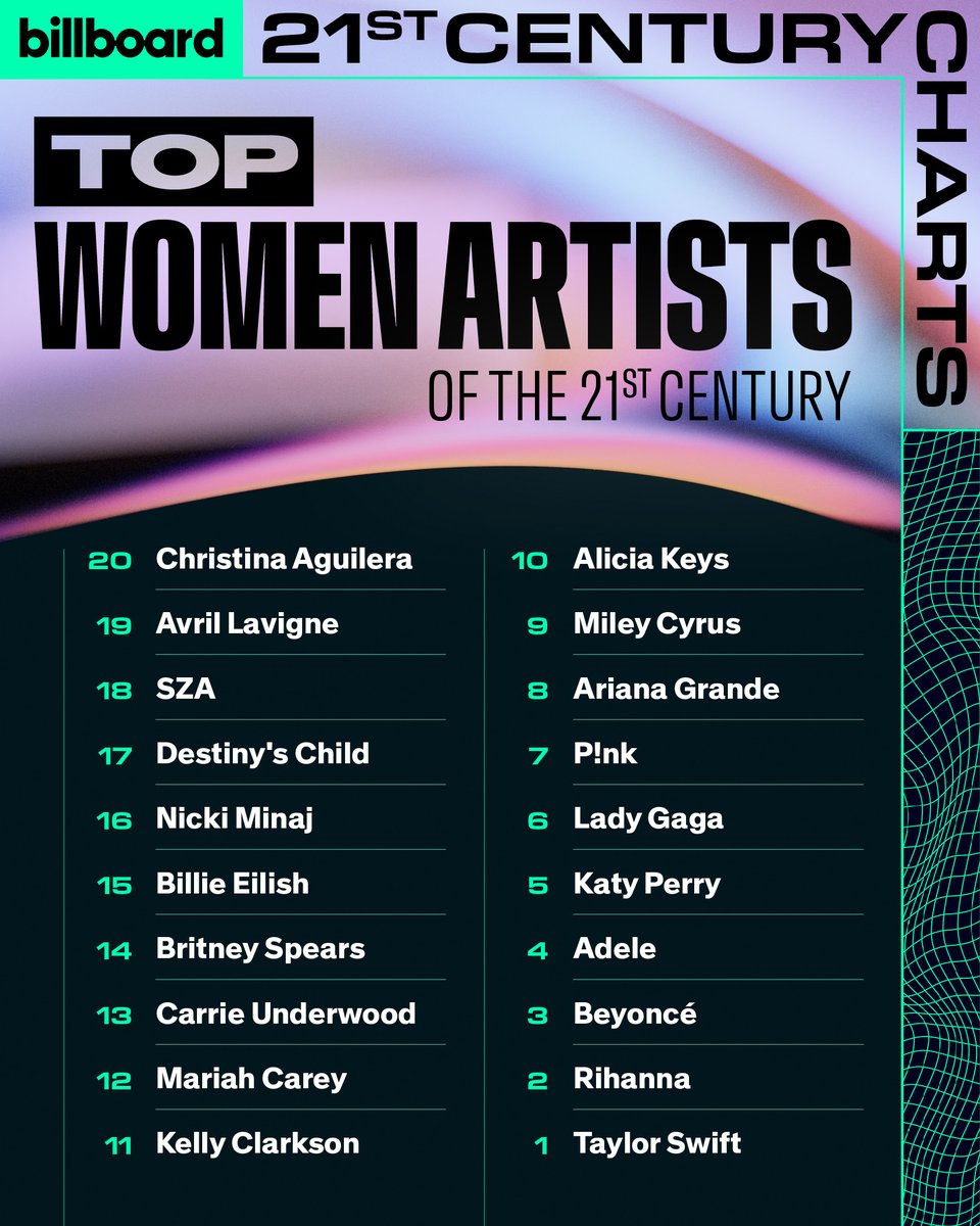 billboard charts tweet media