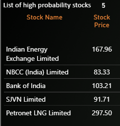 AbillionTA's tweet photo. These 5 stocks getting ready for April series, Do you own these already ?
#Nifty #Nifty50 #NIFTYFUTURE https://t.co/uIZAn6OBHd