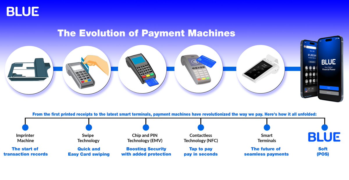 meddfiglobal's tweet image. The Evolution of Payment Machines
From the first printed receipts to the latest smart terminals, payment machines have revolutionized the way we pay.
At BLUE, we’re always pushing the boundaries of innovation, ensuring every transaction is safe, fast, and effortless.🤔💡
#blueapp