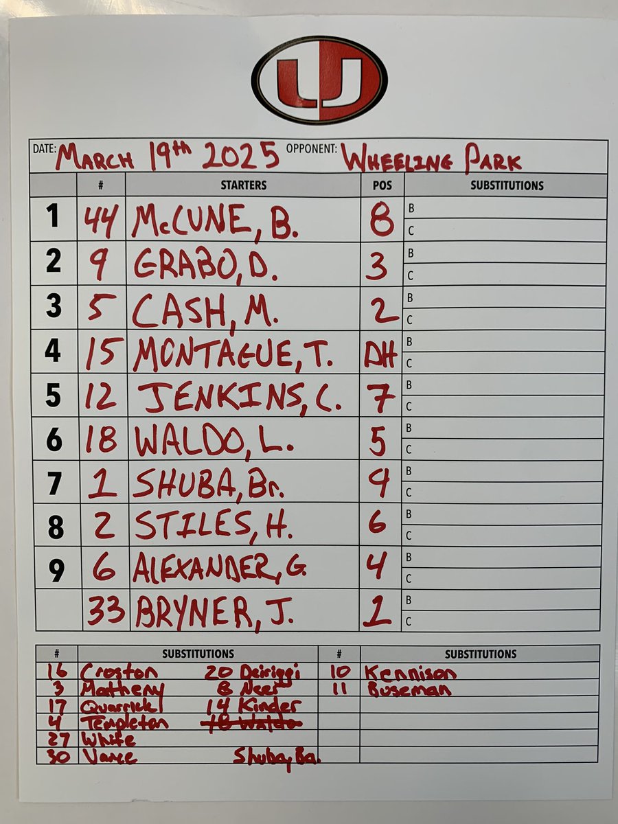 Opening Day 2025! At Wheeling Park 5:00. Go Hawks!