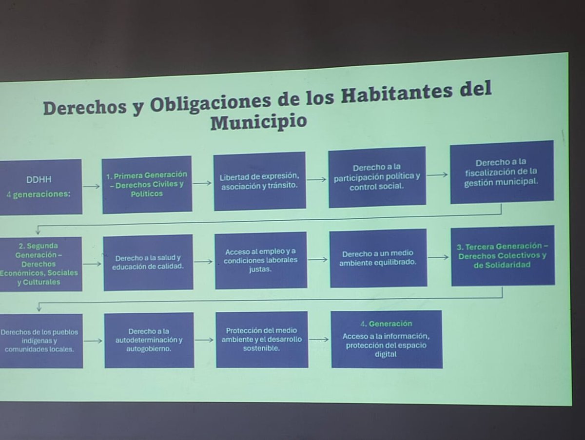 REDBOL_BOLIVIA's tweet photo. 🔴 REDBOL en la reunión de coordinación para la inclusión en la Carta Orgánica de Santa Cruz. ✨ #REDBOL #VIH #DerechosHumanos #SantaCruz https://t.co/FDkwn7tD0L