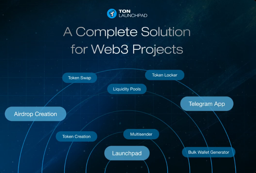_Startup_Hub's tweet photo. 🚀 Introducing @TheTONLaunchpad   – The All-in-One Web3 Growth Hub! 🌐

🟦 Building a Web3 project? #TONLaunchpad makes it easier than ever to fundraise, launch airdrops, and expand your community—all from a single platform!

🔥 Why Choose TONLaunchpad?

✅ Cross-Chain Fundraising
✅ Secure Lockers & Swaps 
✅ Telegram Growth Tools

🟦 Whether you're a Web3 startup, NFT project, or DeFi protocol, TONLaunchpad provides the infrastructure, tools, and exposure you need to scale and succeed!

#Web3 #Crypto #TON #Blockchain #IDO #CryptoLaunchpad 🚀