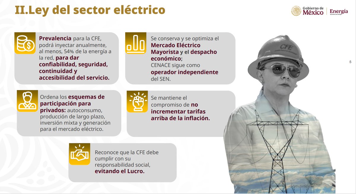 SENER_mx's tweet photo. Con estas leyes se fortalecen las capacidades del Estado Mexicano y de las empresas públicas, @CFEmx y @Pemex, retomando la planeación estratégica y la autosuficiencia de combustibles, así como la generación de energía suficiente, segura y confiable. https://t.co/rWfisDXObq