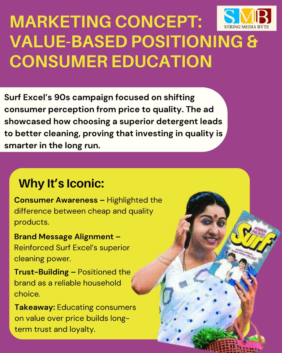 StringMediaByte's tweet photo. 💡@DaagAchheHain ‘90s campaign was a masterclass in value-based marketing! Instead of competing on price, they educated consumers on quality &amp; long-term benefits.
Brands that inform rather than sell win customer loyalty!
Agree? 👇
#MarketingStrategy  #SurfExcel #Branding https://t.co/TrLYWzOfyr