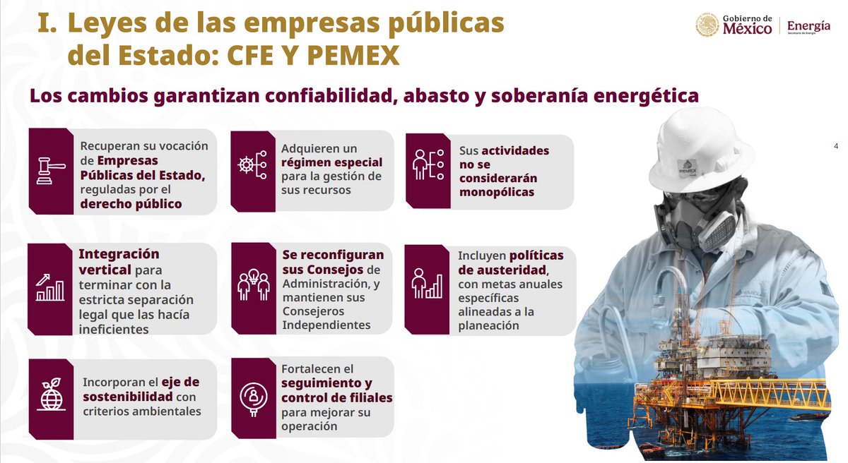 SENER_mx's tweet photo. Con estas leyes se fortalecen las capacidades del Estado Mexicano y de las empresas públicas, @CFEmx y @Pemex, retomando la planeación estratégica y la autosuficiencia de combustibles, así como la generación de energía suficiente, segura y confiable. https://t.co/rWfisDXObq