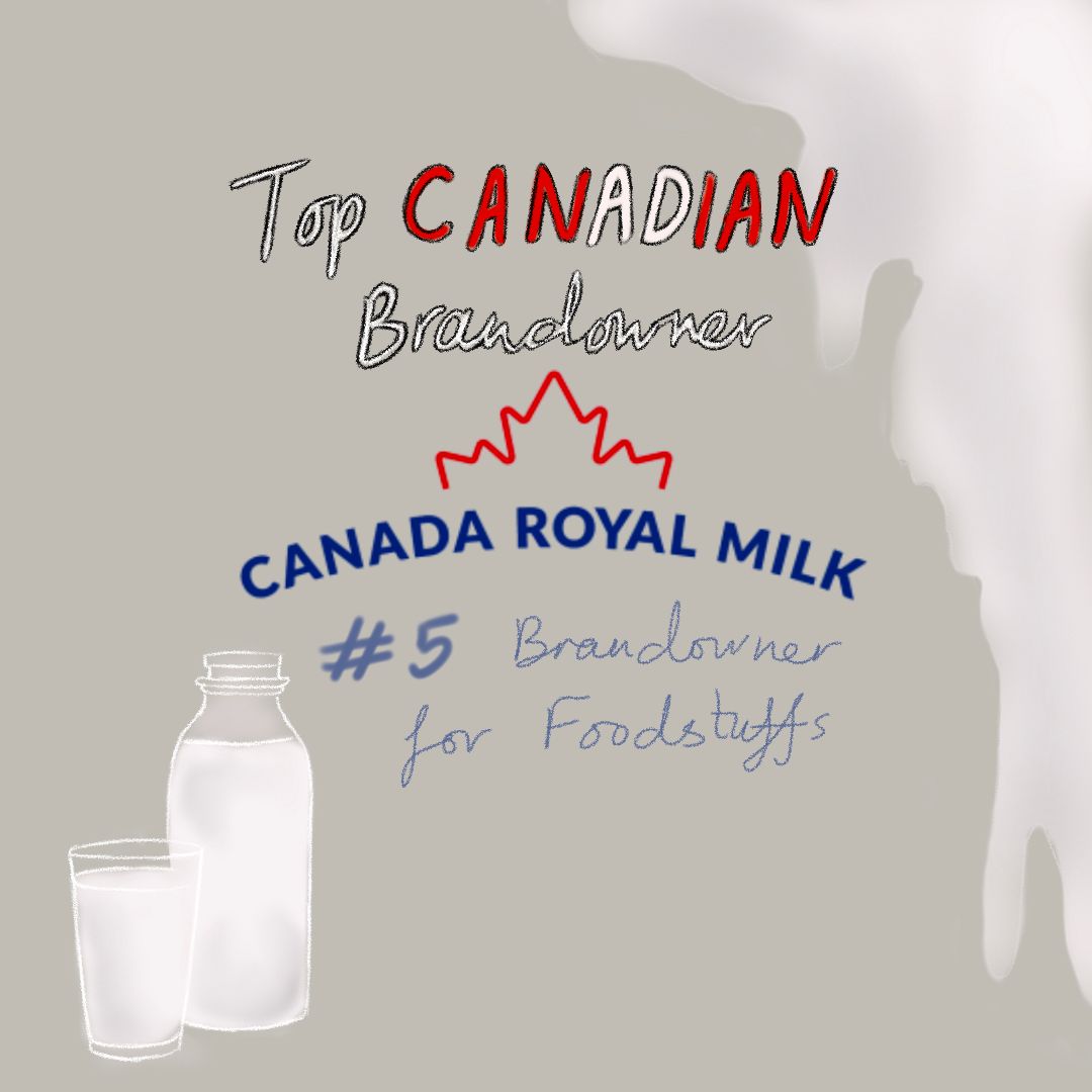IpVisibility's tweet photo. Cream rises to the top! Canada Royal Milk is showing us just that, although they are only #5 brandowner in Canada for foodstuffs, newcomers to the list, these guys are one to watch! The way they are going, we expect to see a very successful and continuous incline in growth! https://t.co/9ULhjgwmFE