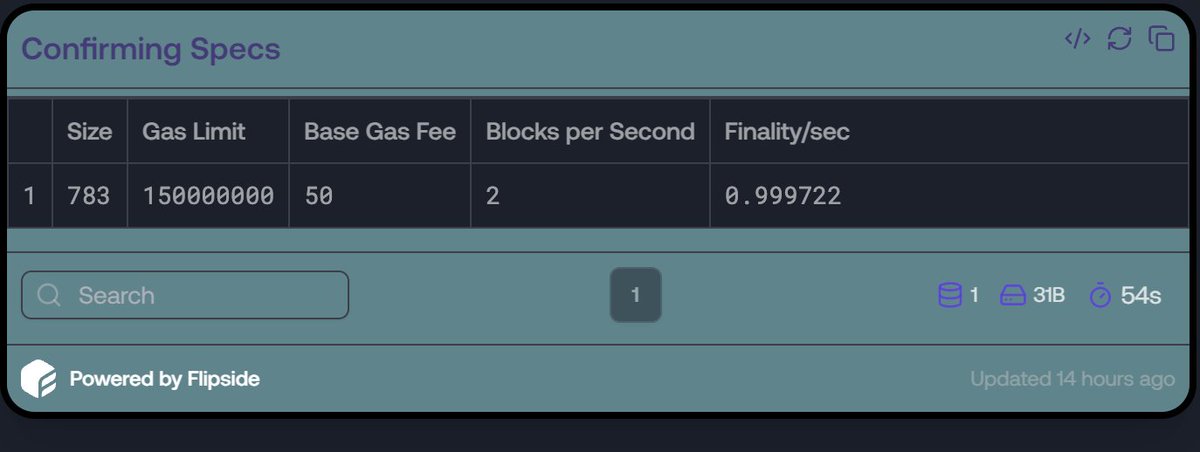 potmo's tweet photo. @adriaparcerisas @monad_xyz @flipsidecrypto @GJFlannery19 @0xkidzrich @djebrilsisokho (select datediff(second, lag(block_start_time) over (order by hr), block_start_time). Probably not a big deal for Bera (although you do sacrifice some accuracy) since their finality is > 1s. https://t.co/NWth9FFfuv