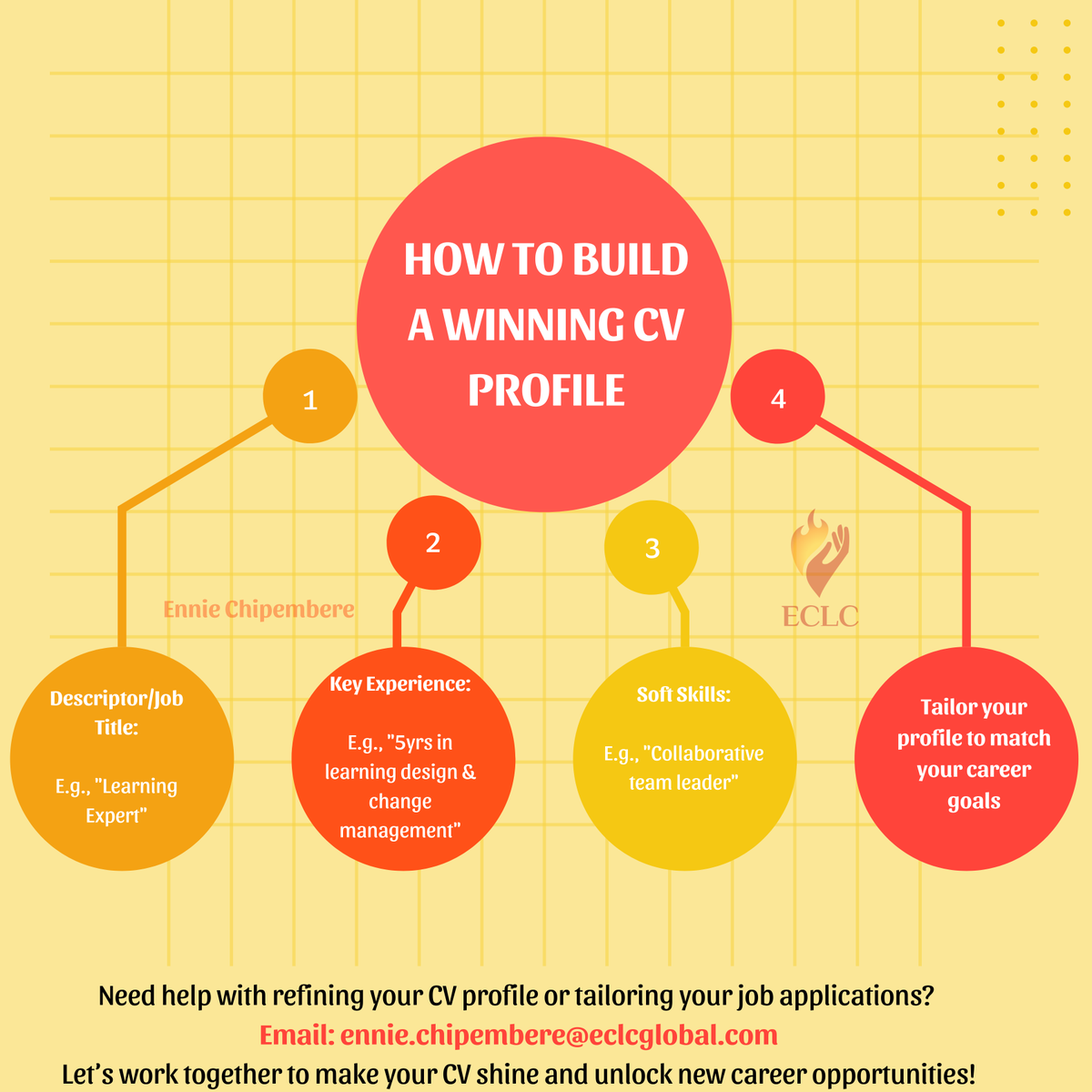 EnnieChipembere's tweet photo. Your CV profile is your professional snapshot—make it count! 

#CoachEnnie #cvwritingtips #cv #jobsearch https://t.co/hy4f75lHK0