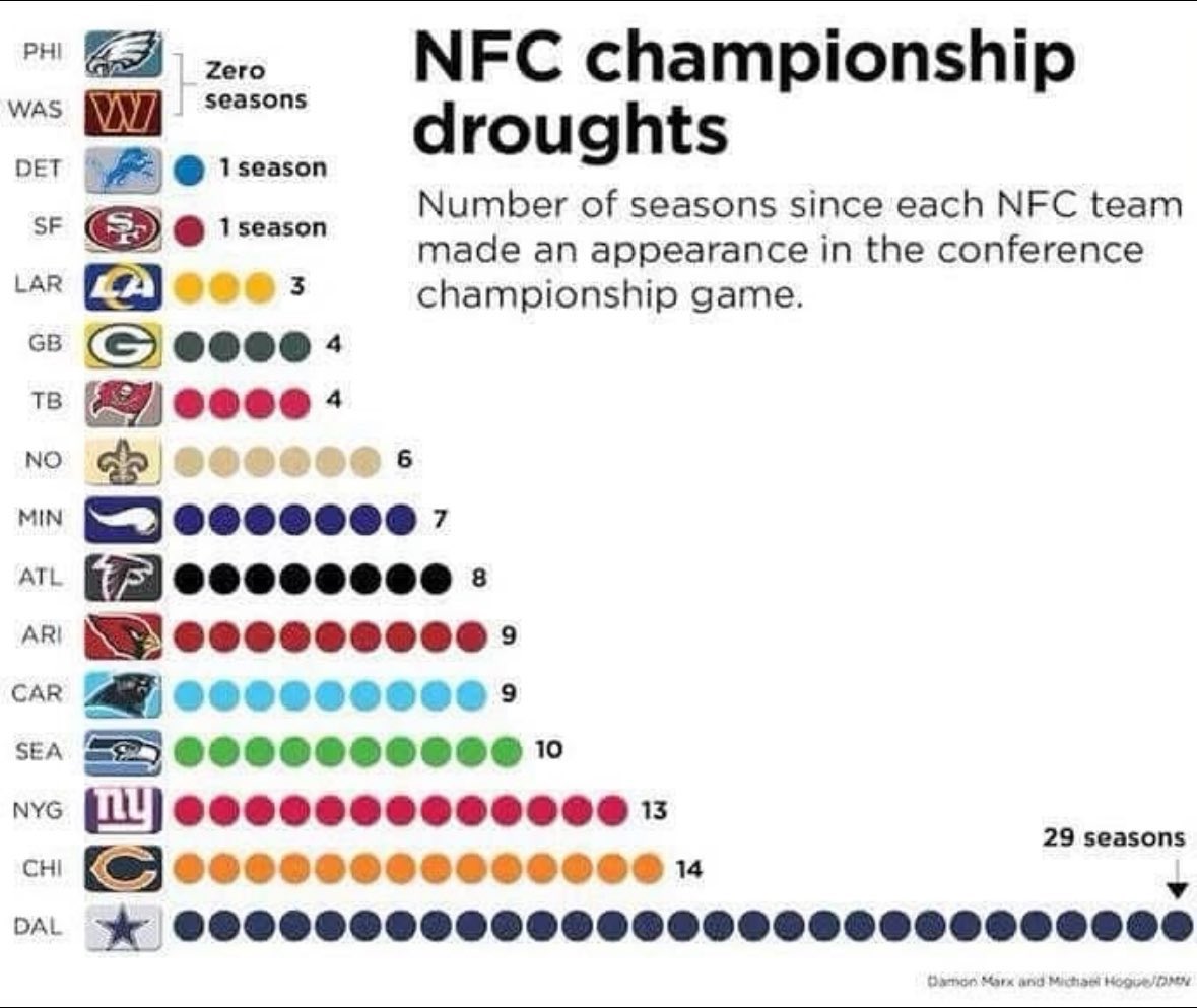 This is crazy on all levels