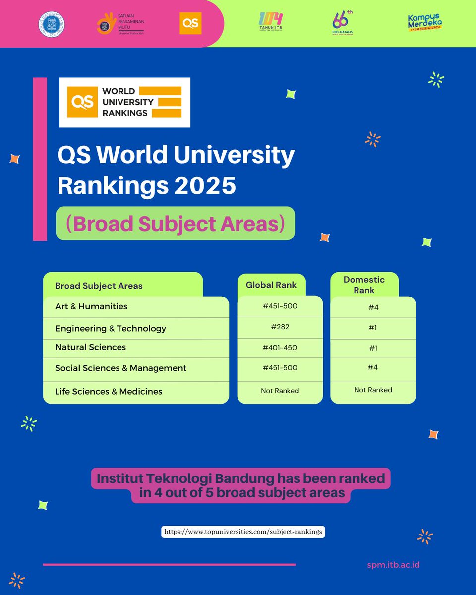 Fisika ITB tweet media