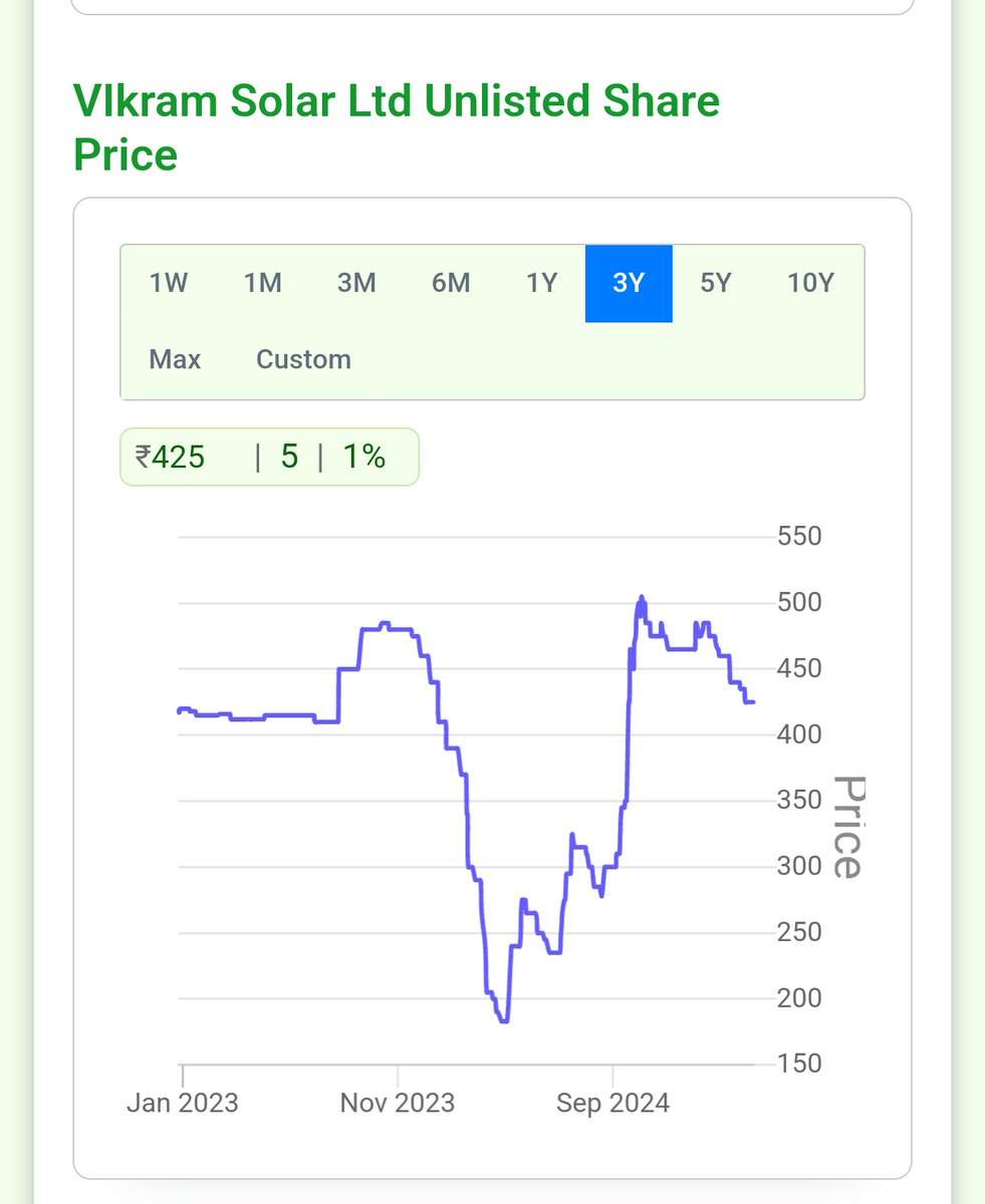 AlladaPrasad5's tweet image. 🔌Vikram Solar &amp;amp; Apollo green energy 

#Unlisted 

Wa.me/7675059223