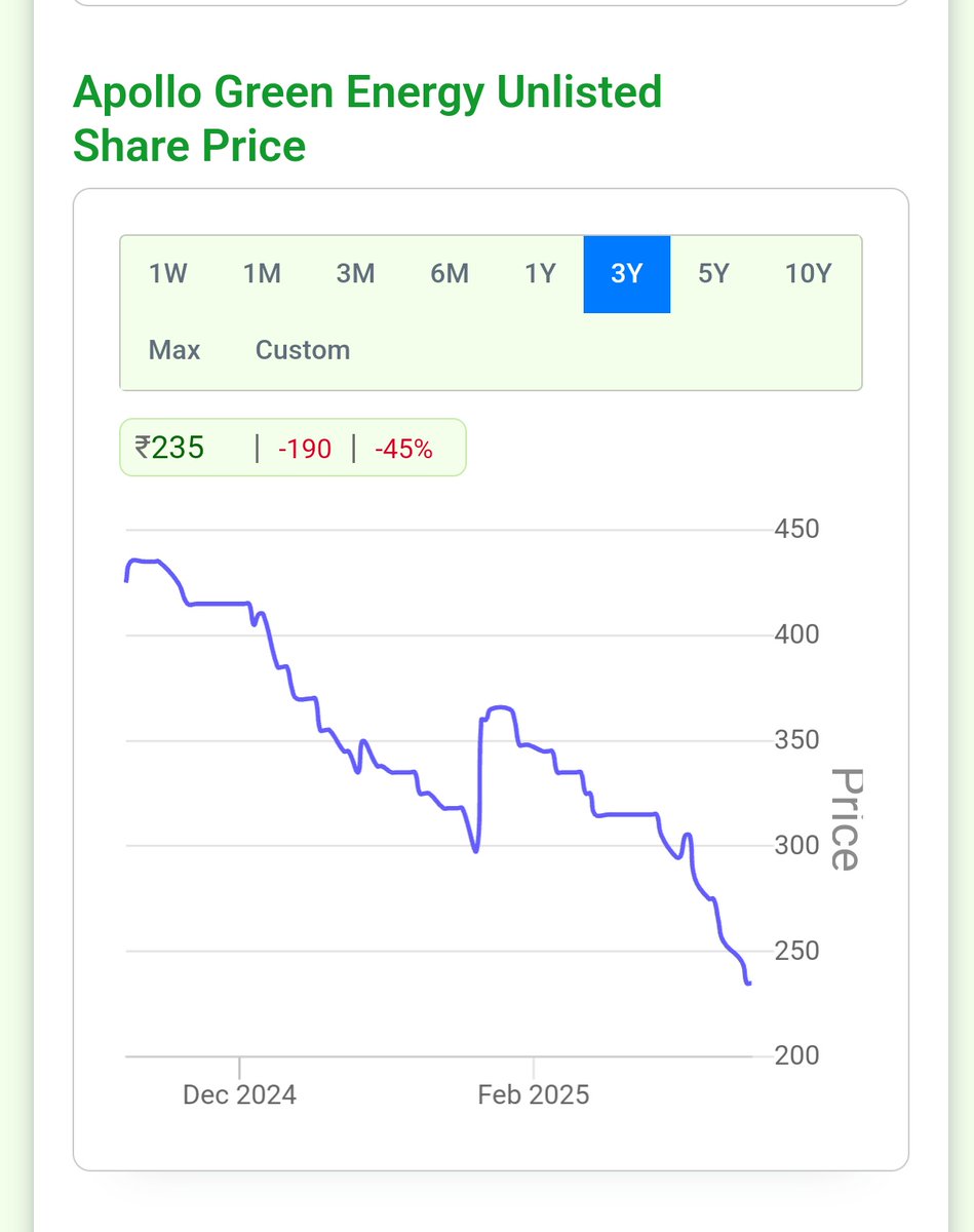 AlladaPrasad5's tweet image. 🔌Vikram Solar &amp;amp; Apollo green energy 

#Unlisted 

Wa.me/7675059223