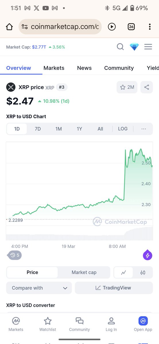 We waited 4 years for a 10% pump