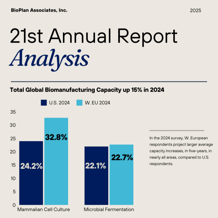 BioPlanInc's tweet photo. Target Your Biopharma Customers with BioPlan's Comprehensive Biopharma/Bioprocess Industry Data - https://t.co/ar1pnJQx7C https://t.co/j4Jcu9miot