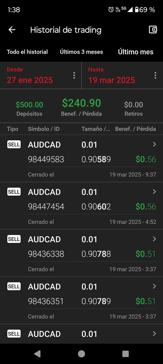 cetrading7's tweet image. Hice el depósito de 500 USD el 27 de enero de 2025, me instalaron el bot el 29 de enero de 2025... Hasta la fecha (19 de marzo de 2025, 1:40 de la tarde), lleva un 48.18 % en menos de 2 meses...

#CeTrading #TradingAlgorítmico #TradingAutomático #Trader #Trading #Fórex