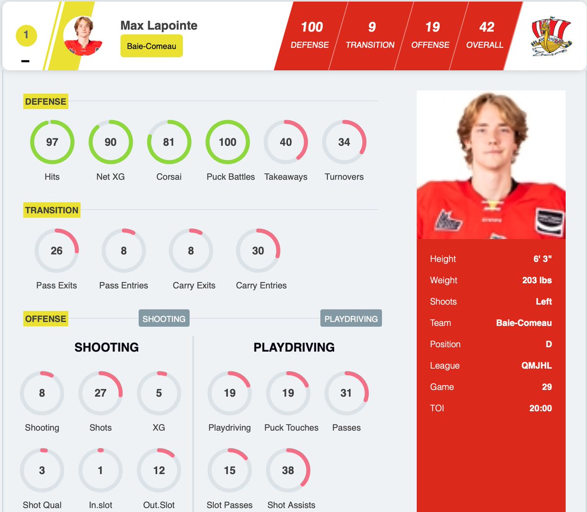 Puck Preps Eastern Canada tweet media